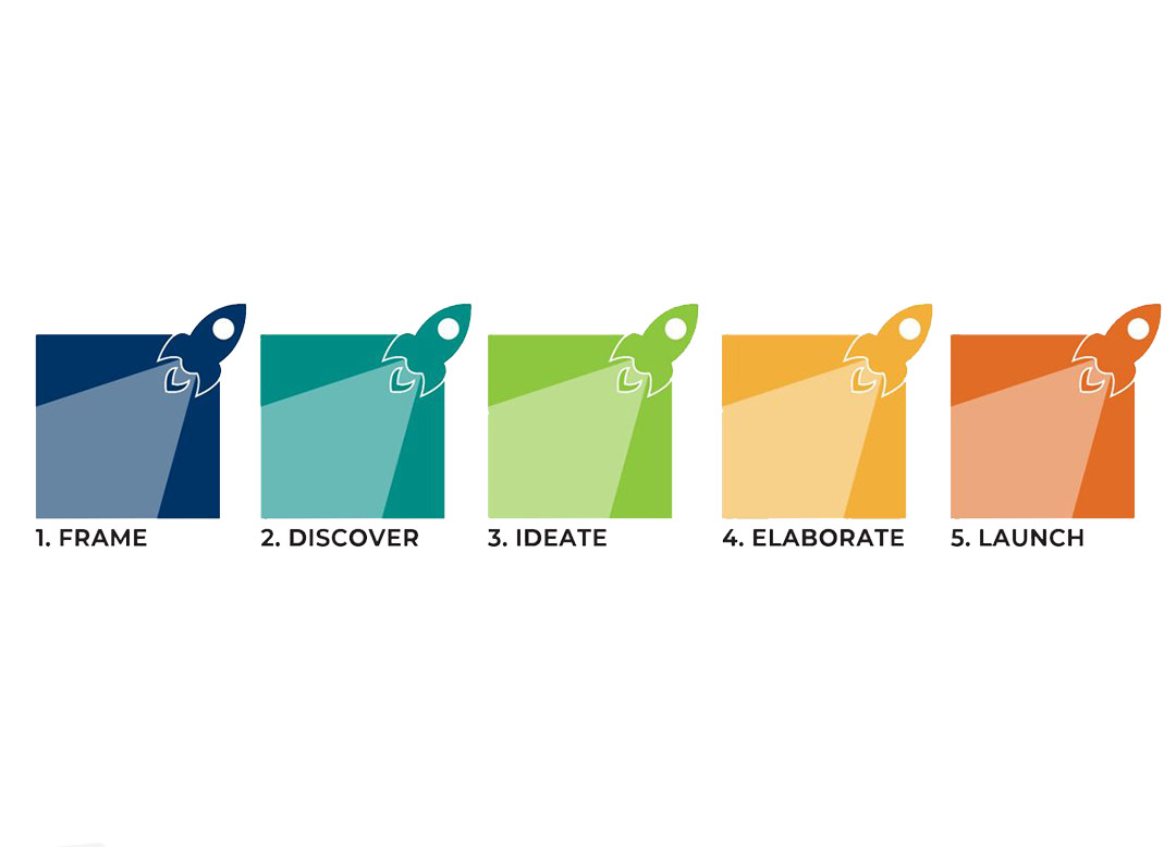 Accelerating Innovation with Additive Manufacturing - Amsted Industries